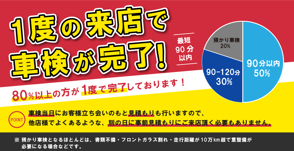 1度の来店で車検が完了！通常120分以内に完了し、80%以上の方が来店1度で完了/土屋整備工場本庄店